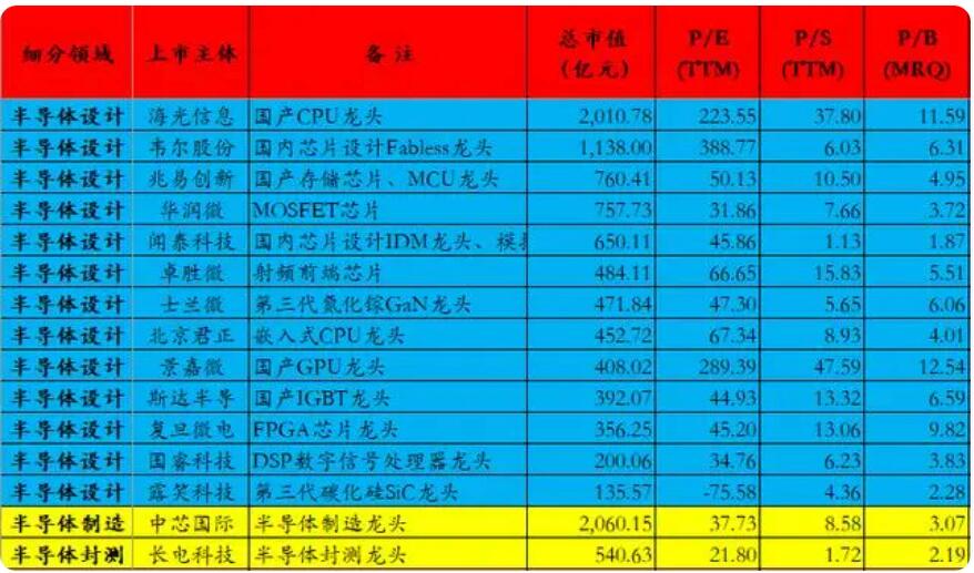 图片[4]-2023年中国芯片股龙头企业排名TOP10榜单（包含45家细分领域龙头）-玖儿的学习笔记