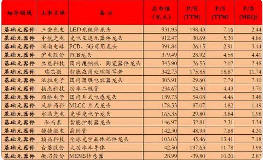 图片[5]-2023年中国芯片股龙头企业排名TOP10榜单（包含45家细分领域龙头）-玖儿的学习笔记
