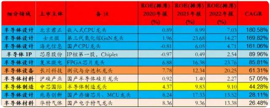 图片[8]-2023年中国芯片股龙头企业排名TOP10榜单（包含45家细分领域龙头）-玖儿的学习笔记