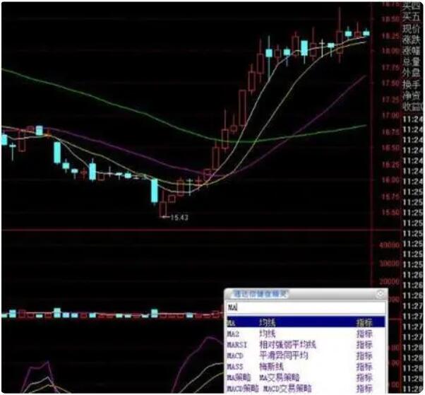 图片[2]-股市高手亲授：60日均线买入法，简单赚钱的秘诀-玖儿的学习笔记