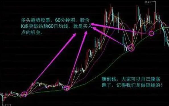 图片[3]-股市高手亲授：60日均线买入法，简单赚钱的秘诀-玖儿的学习笔记