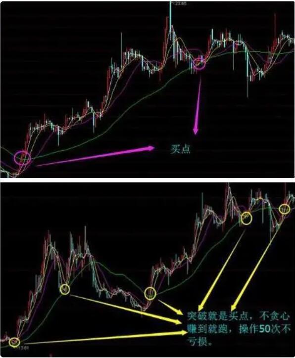 图片[4]-股市高手亲授：60日均线买入法，简单赚钱的秘诀-玖儿的学习笔记