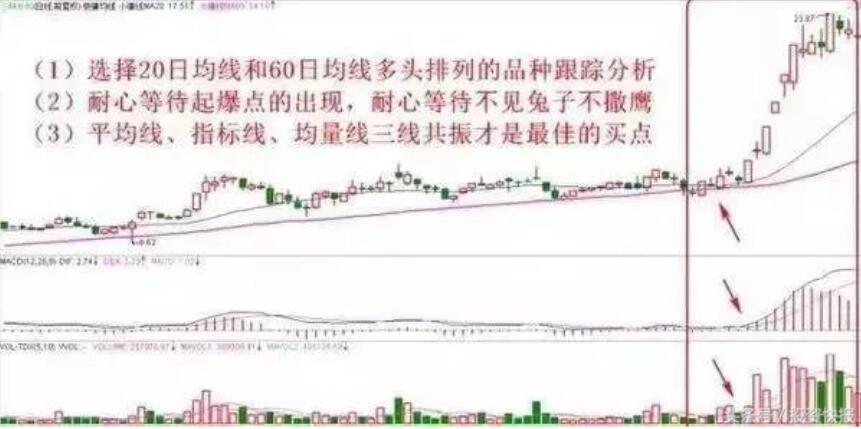 图片[6]-股市高手亲授：60日均线买入法，简单赚钱的秘诀-玖儿的学习笔记