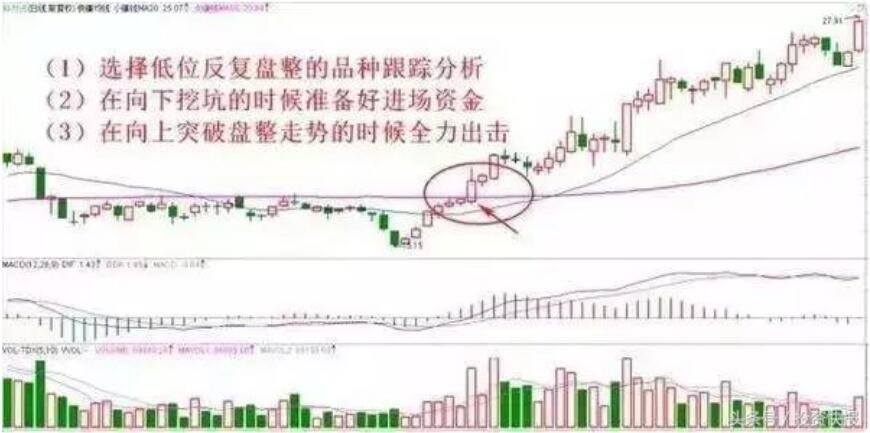 图片[7]-股市高手亲授：60日均线买入法，简单赚钱的秘诀-玖儿的学习笔记