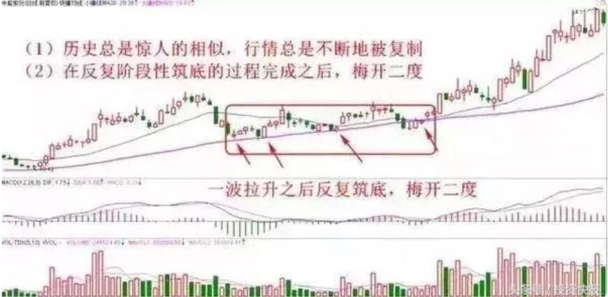图片[8]-股市高手亲授：60日均线买入法，简单赚钱的秘诀-玖儿的学习笔记