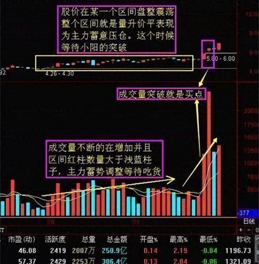 图片[7]-中国股市：投资的最高境界是什么？一位十六年老股民给出了答案！-玖儿的学习笔记