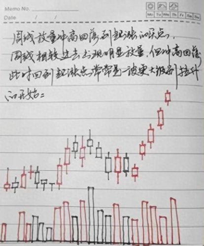 稳健致富路:掌握周线图买卖策略,股市赚钱不难(附图解笔记)-玖儿的学习笔记