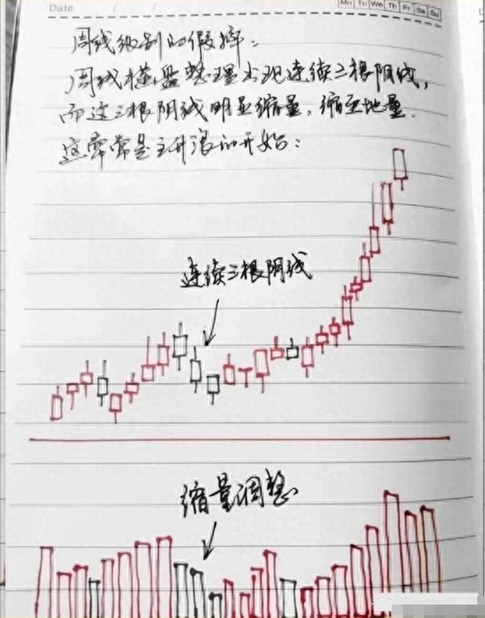 图片[2]-稳健致富路：掌握周线图买卖策略，股市赚钱不难(附图解笔记)-玖儿的学习笔记