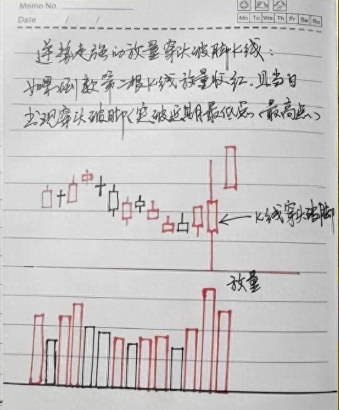 图片[3]-稳健致富路：掌握周线图买卖策略，股市赚钱不难(附图解笔记)-玖儿的学习笔记