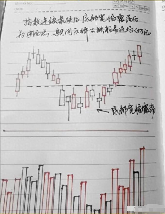 图片[4]-稳健致富路：掌握周线图买卖策略，股市赚钱不难(附图解笔记)-玖儿的学习笔记