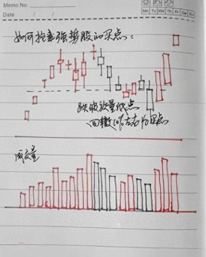 图片[5]-稳健致富路：掌握周线图买卖策略，股市赚钱不难(附图解笔记)-玖儿的学习笔记