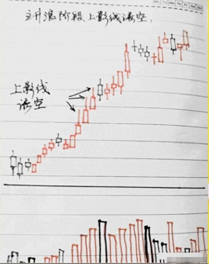 图片[6]-稳健致富路：掌握周线图买卖策略，股市赚钱不难(附图解笔记)-玖儿的学习笔记