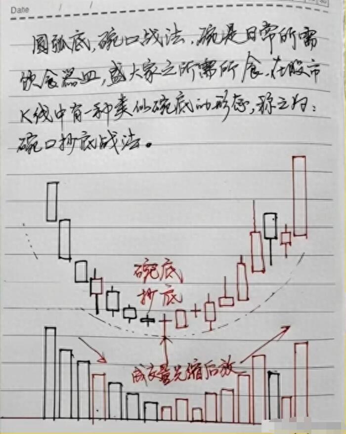 图片[7]-稳健致富路：掌握周线图买卖策略，股市赚钱不难(附图解笔记)-玖儿的学习笔记