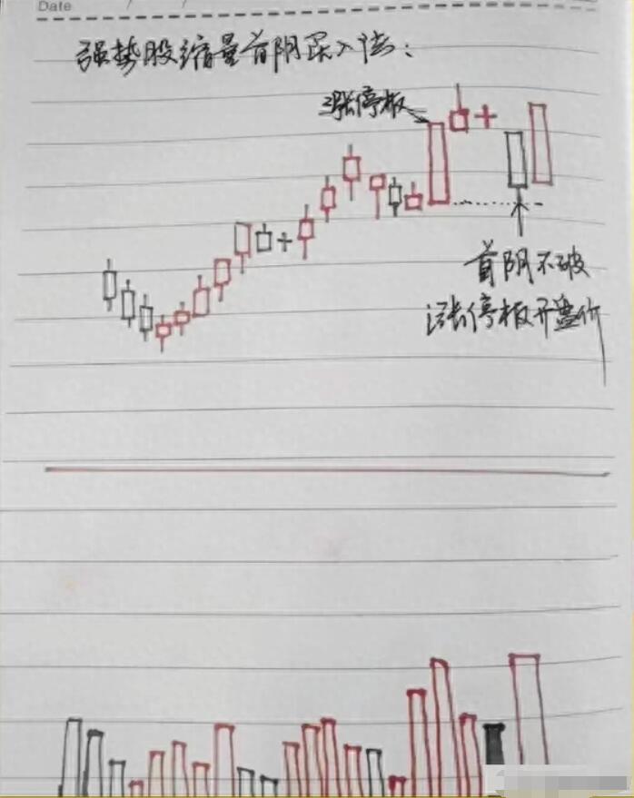 图片[8]-稳健致富路：掌握周线图买卖策略，股市赚钱不难(附图解笔记)-玖儿的学习笔记