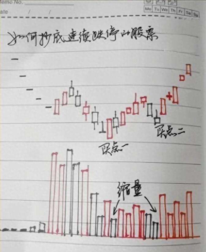 图片[9]-稳健致富路：掌握周线图买卖策略，股市赚钱不难(附图解笔记)-玖儿的学习笔记