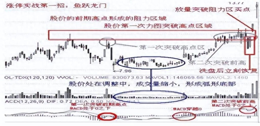 图片[3]-中国股市涨停战法解析：简单易懂却极具实用性-玖儿的学习笔记
