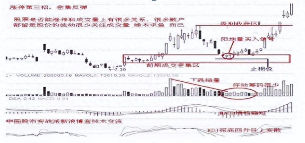 图片[4]-中国股市涨停战法解析：简单易懂却极具实用性-玖儿的学习笔记