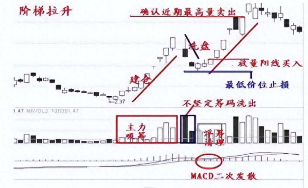 图片[7]-中国股市涨停战法解析：简单易懂却极具实用性-玖儿的学习笔记