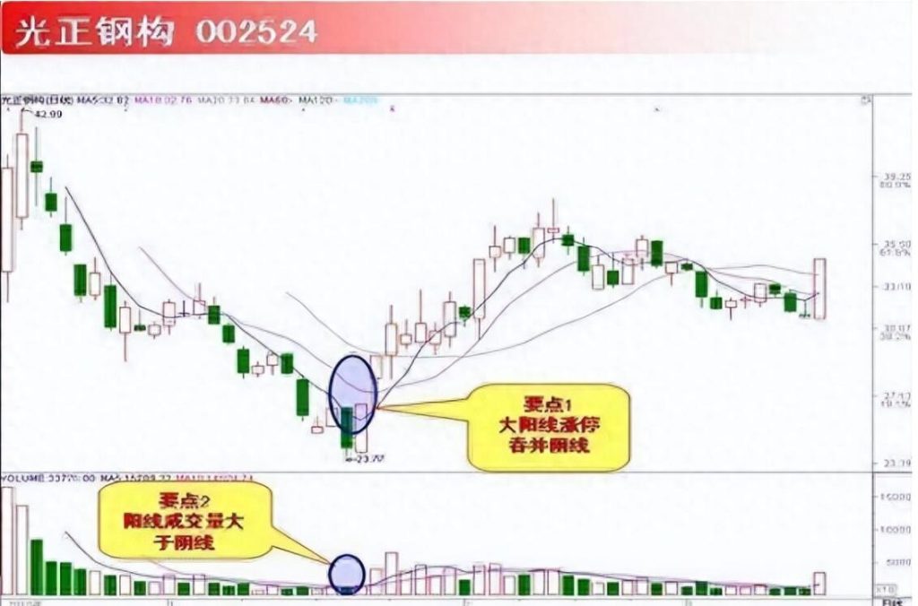图片[8]-中国股市涨停战法解析：简单易懂却极具实用性-玖儿的学习笔记