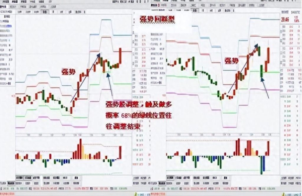 图片[9]-中国股市涨停战法解析：简单易懂却极具实用性-玖儿的学习笔记