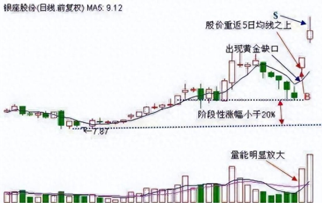 图片[11]-中国股市涨停战法解析：简单易懂却极具实用性-玖儿的学习笔记