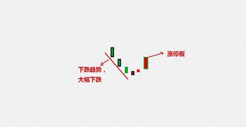 解密股市涨停板操作：资金净流入占比率关键分析-玖儿的学习笔记