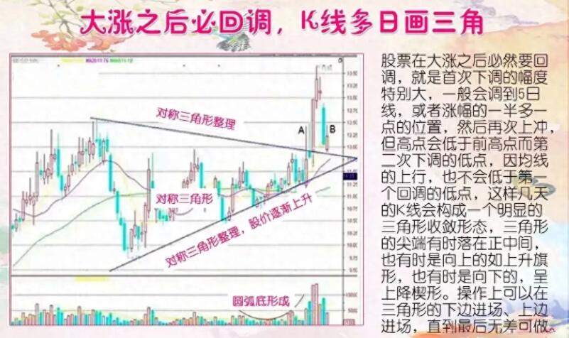 图片[6]-提升投资技巧！炒股新手必知的五句短线口诀-玖儿的学习笔记