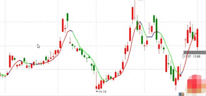 图片[3]-通达信股市分析利器：变色均线操盘系统全面解析（附代码）-玖儿的学习笔记