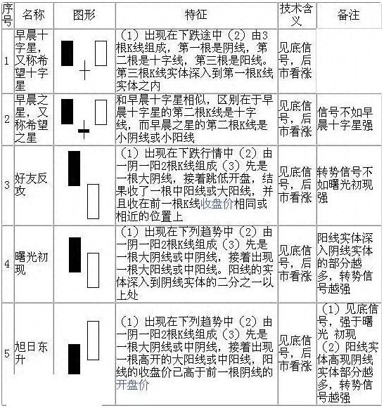 图片[3]-从零开始学K线：掌握70种基本K线形态的最佳指南（附图解大全）-玖儿的学习笔记
