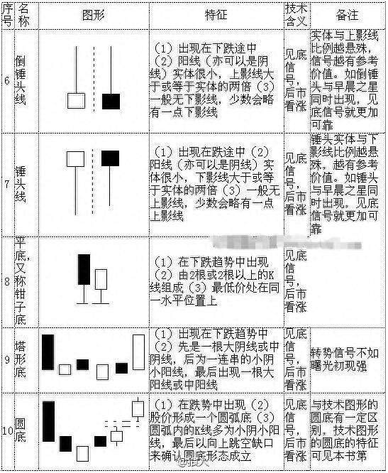 图片[4]-从零开始学K线：掌握70种基本K线形态的最佳指南（附图解大全）-玖儿的学习笔记