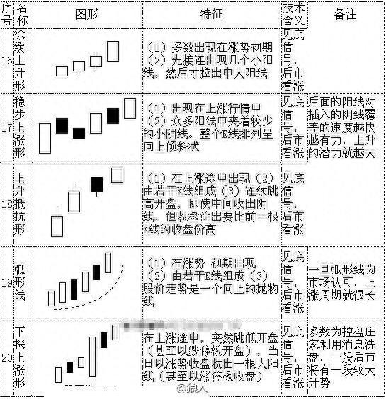 图片[6]-从零开始学K线：掌握70种基本K线形态的最佳指南（附图解大全）-玖儿的学习笔记