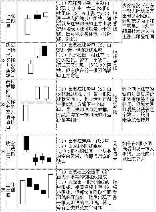 图片[7]-从零开始学K线：掌握70种基本K线形态的最佳指南（附图解大全）-玖儿的学习笔记