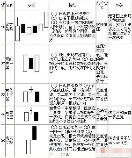 图片[8]-从零开始学K线：掌握70种基本K线形态的最佳指南（附图解大全）-玖儿的学习笔记