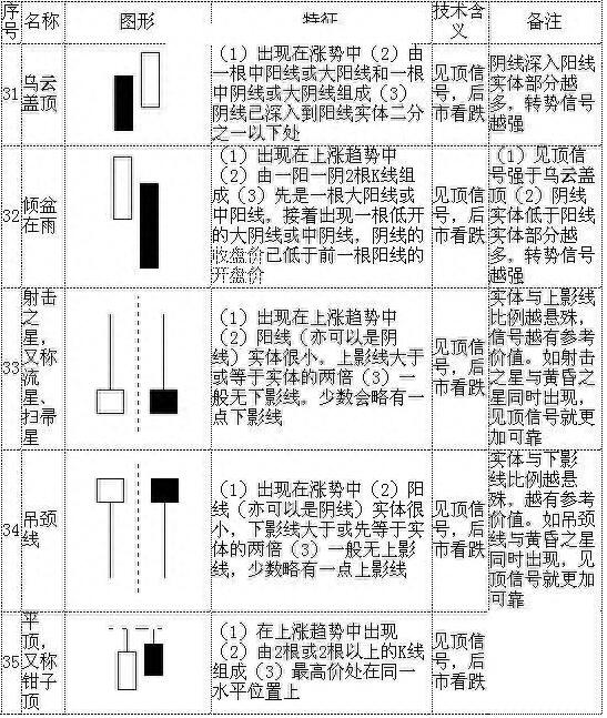 图片[9]-从零开始学K线：掌握70种基本K线形态的最佳指南（附图解大全）-玖儿的学习笔记