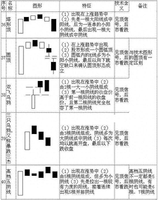 图片[10]-从零开始学K线：掌握70种基本K线形态的最佳指南（附图解大全）-玖儿的学习笔记