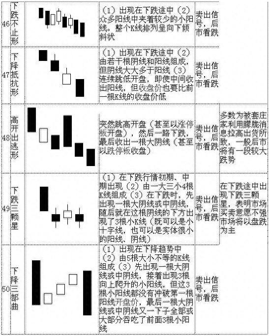 图片[12]-从零开始学K线：掌握70种基本K线形态的最佳指南（附图解大全）-玖儿的学习笔记