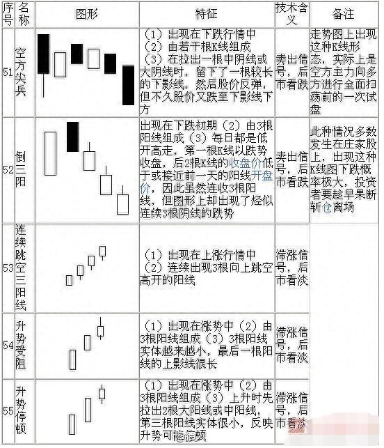 图片[13]-从零开始学K线：掌握70种基本K线形态的最佳指南（附图解大全）-玖儿的学习笔记