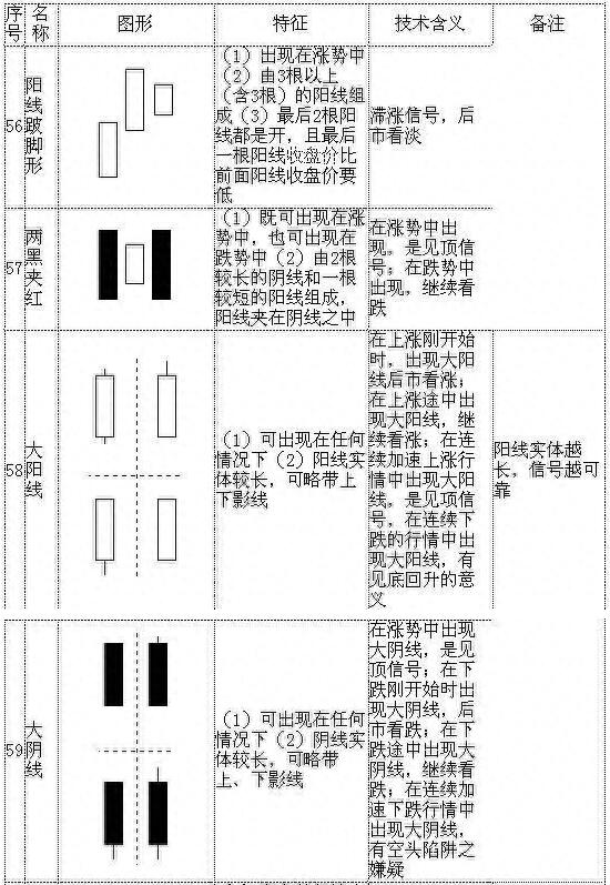 图片[14]-从零开始学K线：掌握70种基本K线形态的最佳指南（附图解大全）-玖儿的学习笔记