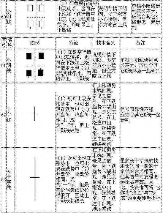 图片[15]-从零开始学K线：掌握70种基本K线形态的最佳指南（附图解大全）-玖儿的学习笔记