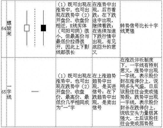图片[16]-从零开始学K线：掌握70种基本K线形态的最佳指南（附图解大全）-玖儿的学习笔记