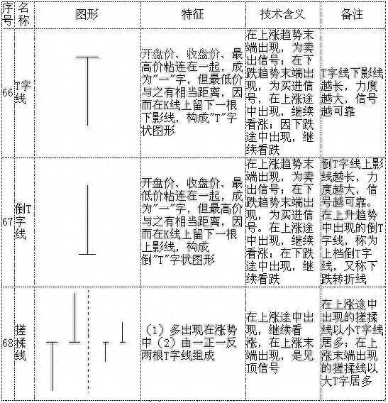图片[17]-从零开始学K线：掌握70种基本K线形态的最佳指南（附图解大全）-玖儿的学习笔记