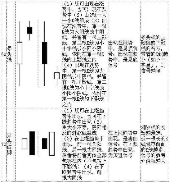 图片[18]-从零开始学K线：掌握70种基本K线形态的最佳指南（附图解大全）-玖儿的学习笔记