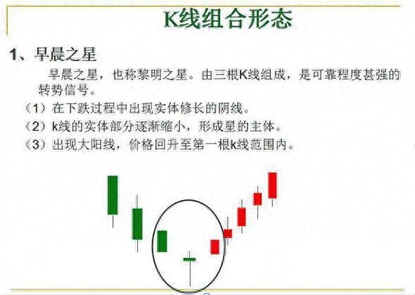 图片[2]-学习K线入门：图解12种经典K线形态(附图解大全)-玖儿的学习笔记