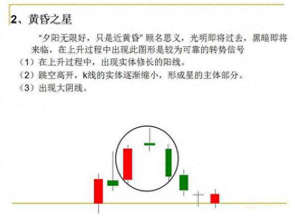 图片[3]-学习K线入门：图解12种经典K线形态(附图解大全)-玖儿的学习笔记