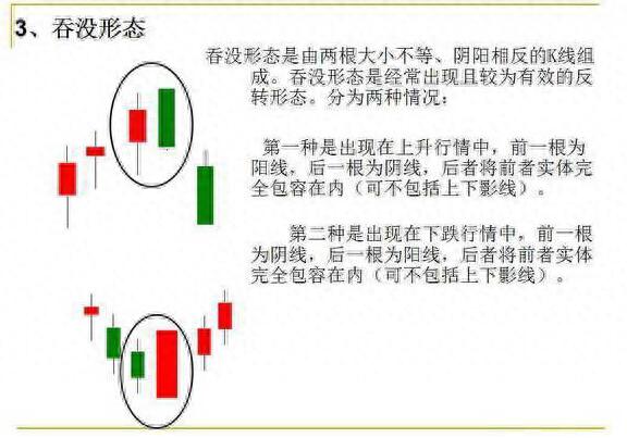 图片[4]-学习K线入门：图解12种经典K线形态(附图解大全)-玖儿的学习笔记