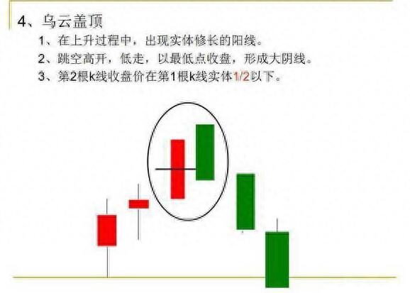 图片[5]-学习K线入门：图解12种经典K线形态(附图解大全)-玖儿的学习笔记