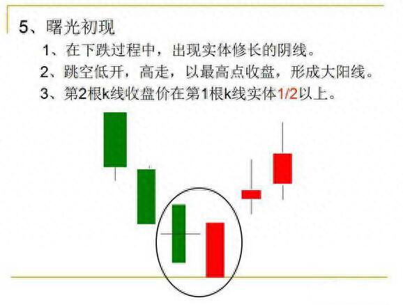 图片[6]-学习K线入门：图解12种经典K线形态(附图解大全)-玖儿的学习笔记
