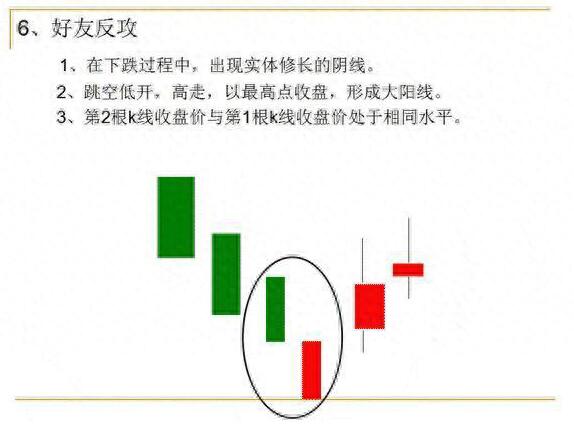图片[7]-学习K线入门：图解12种经典K线形态(附图解大全)-玖儿的学习笔记