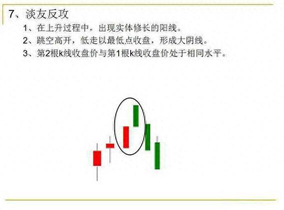 图片[8]-学习K线入门：图解12种经典K线形态(附图解大全)-玖儿的学习笔记