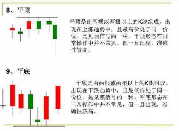 图片[9]-学习K线入门：图解12种经典K线形态(附图解大全)-玖儿的学习笔记